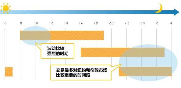 最新消息