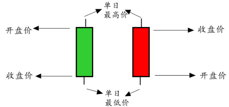 K线